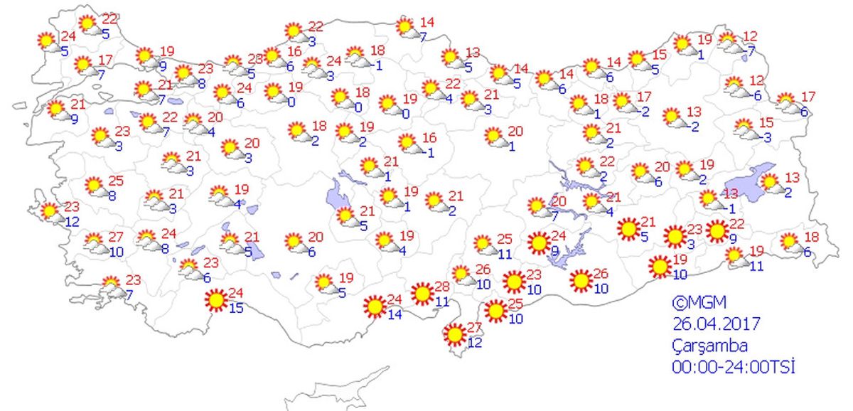Yurtta Hava Durumu