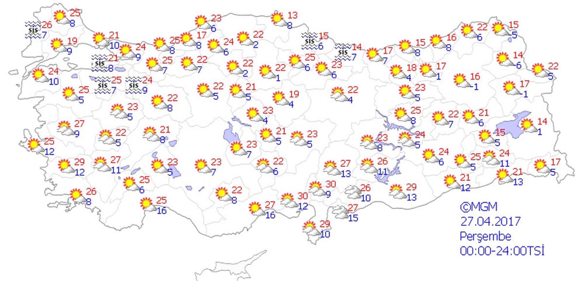 Yurtta Hava Durumu