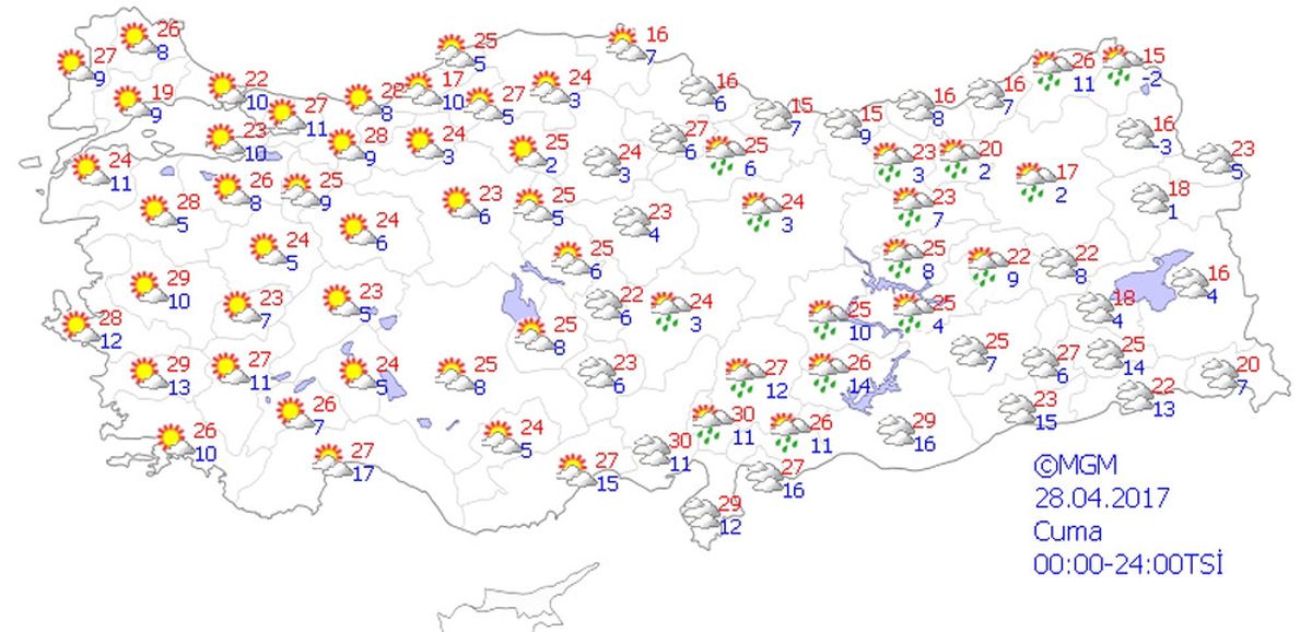 Yurtta Hava Durumu