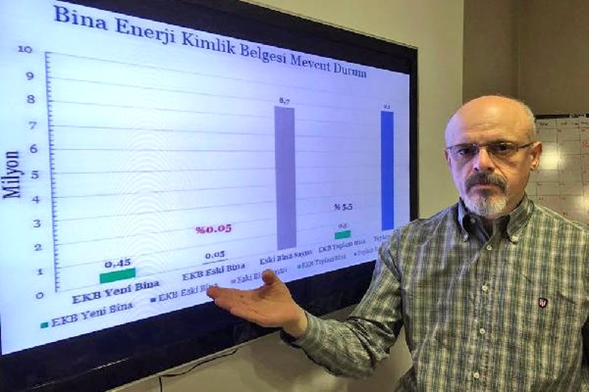Enerji Kimlik Belgesi Alan Bina Sayısı 500 Bin\'