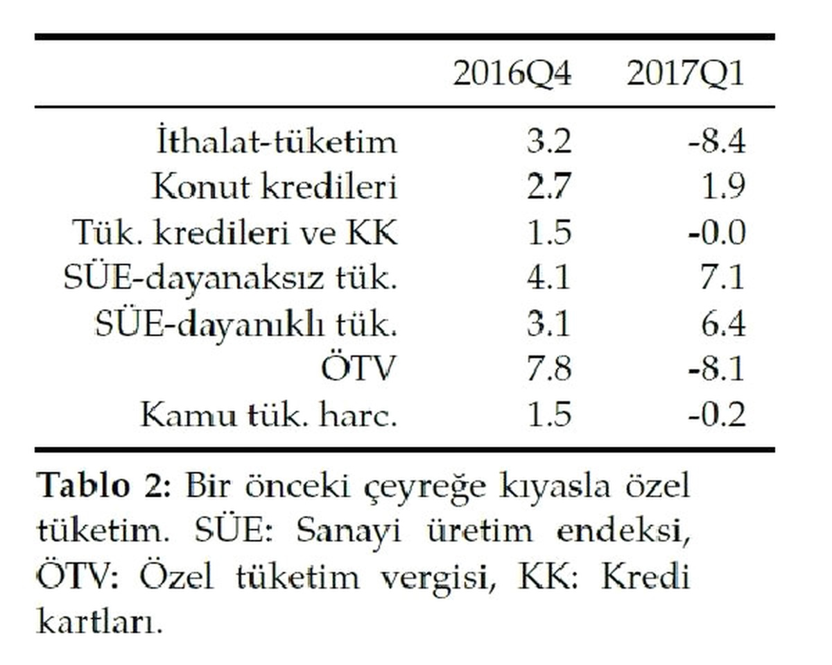 Betam; İlk Çeyrekte İhracat Patlaması Yaşandı