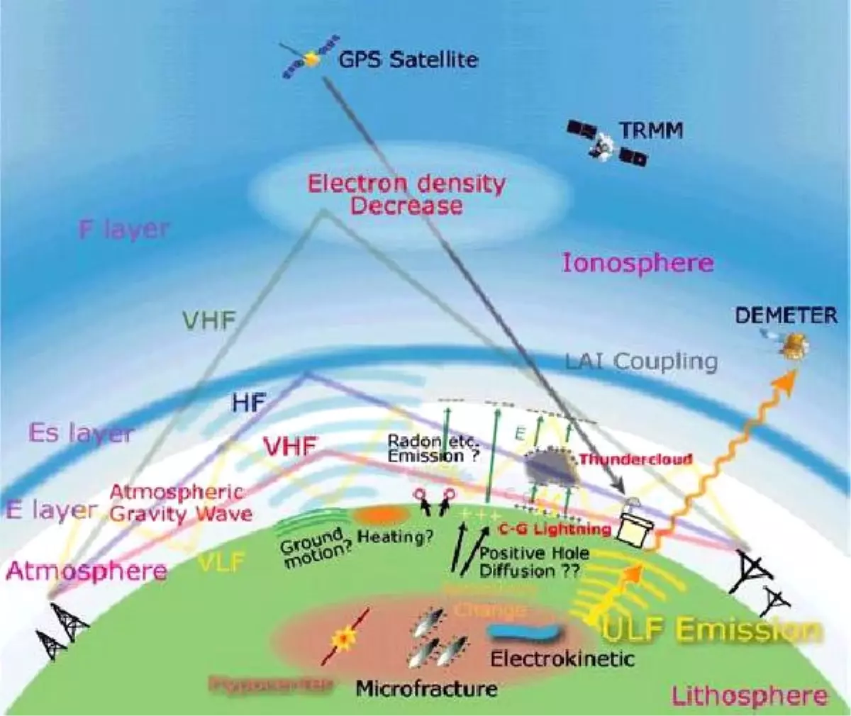 Nasa Uzmanları İzmir\'de \'Deprem Tahmin Yer İstasyonu\' Kuruyor