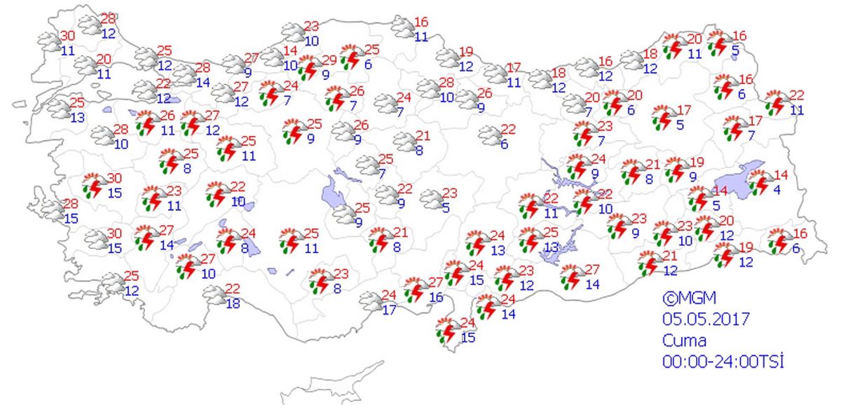 Yurtta Hava Durumu