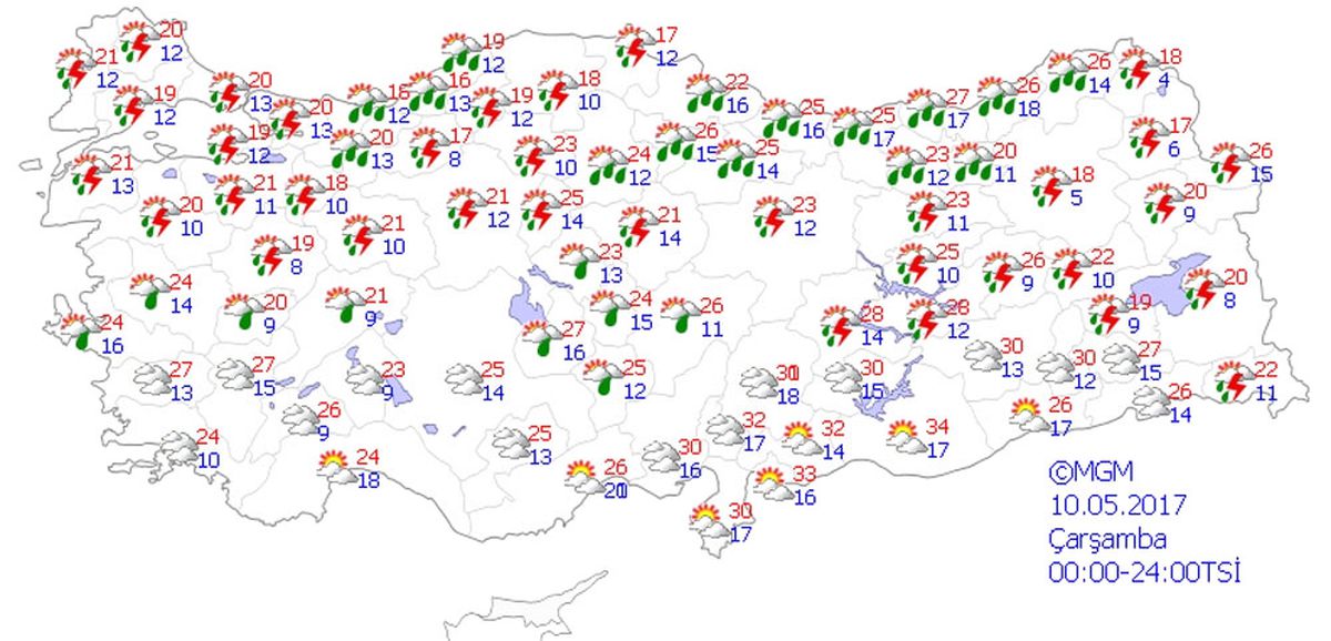 Yurtta Hava Durumu