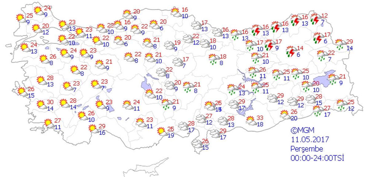 Yurtta Hava Durumu