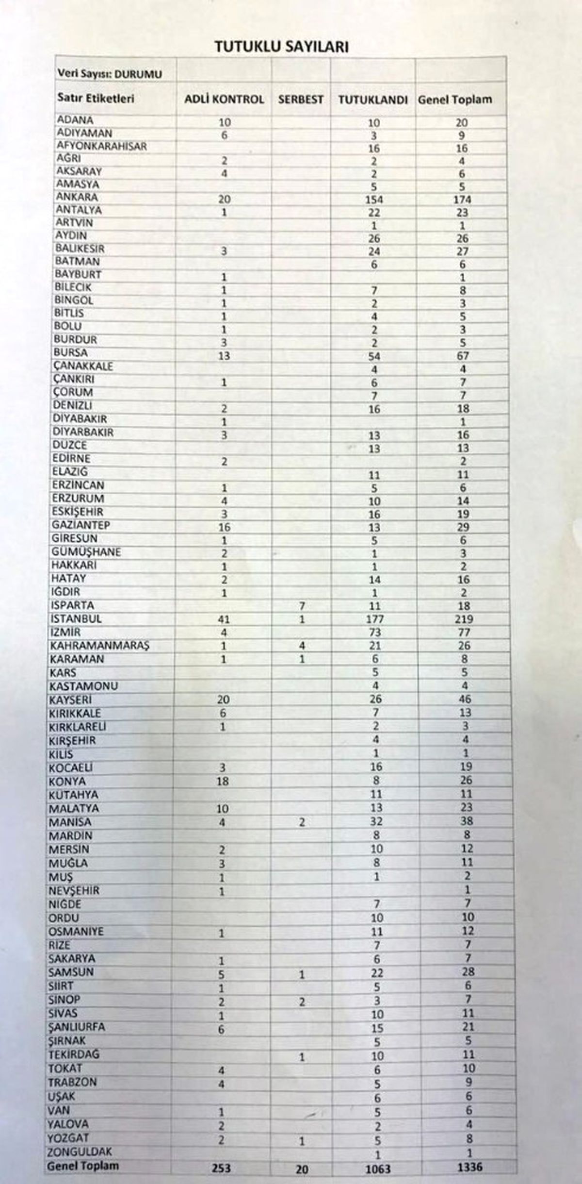 Emniyetteki "Mahrem İmamlar" Soruşturmasında Son Rakamlar Paylaşıldı