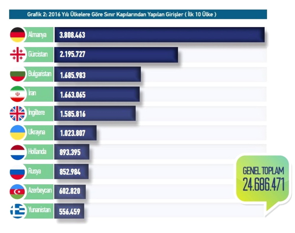 18 Bin 294 Kişinin Türkiye\'ye Girişine Izin Verilmedi