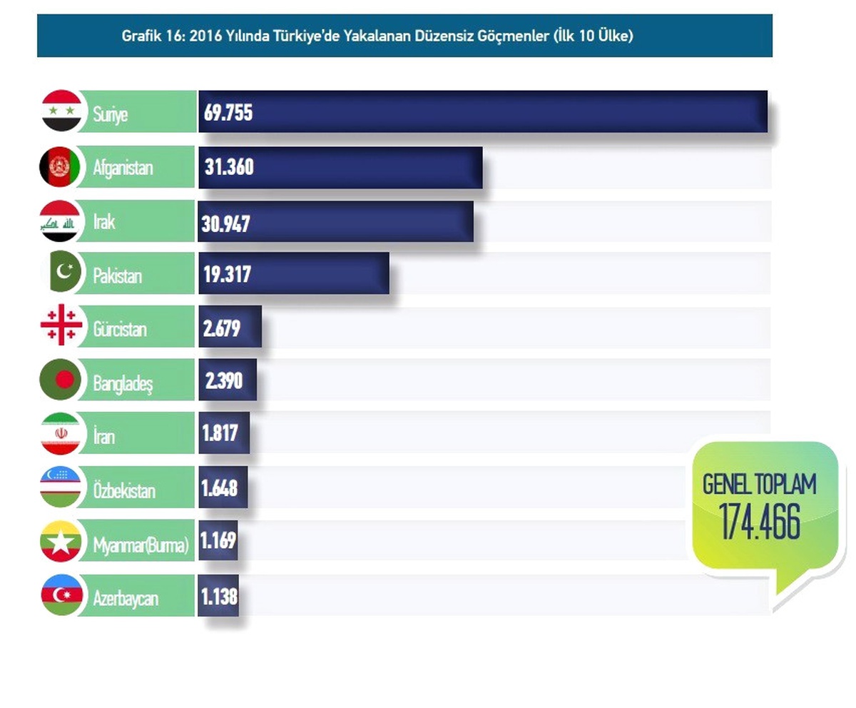 2016 Yılı "Göç Raporu" Açıklandı