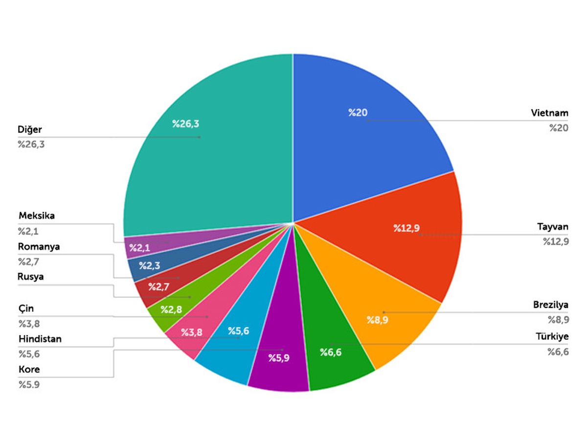 Iot Cihazlarının Korkulu Rüyası Hajime, 300 Bin Iot Cihazı Ona İtaat Ediyor!