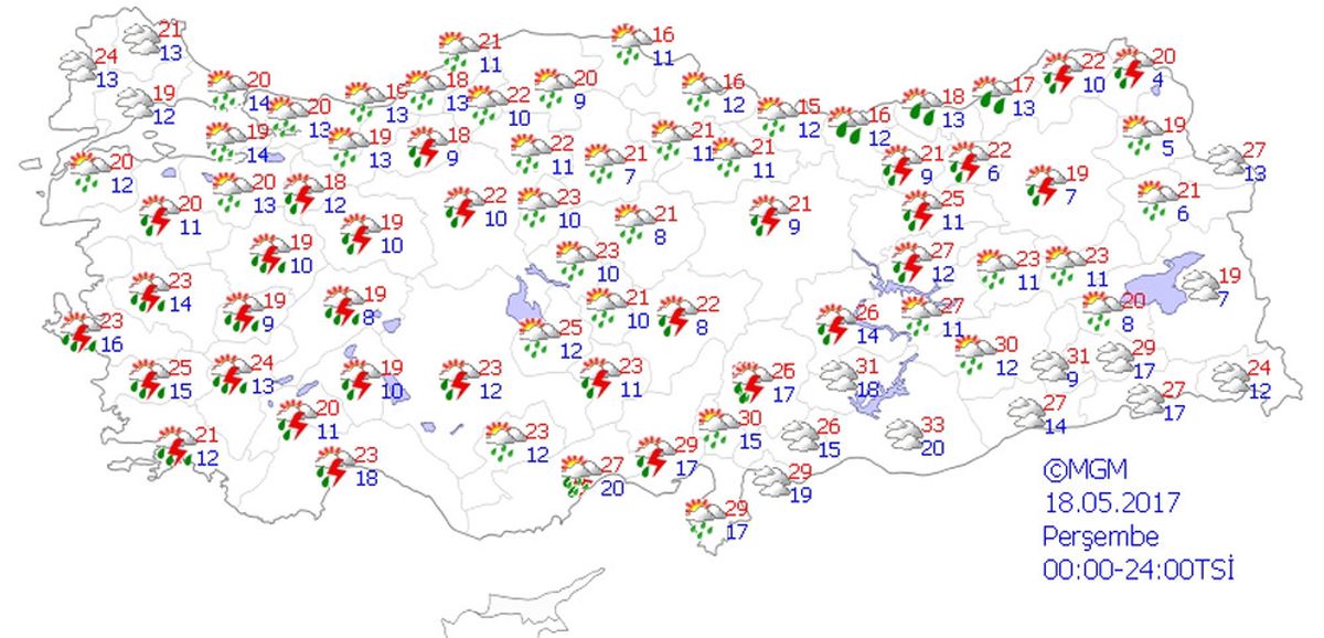 Yurtta Hava Durumu
