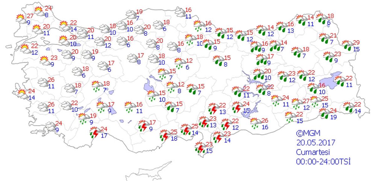 Yurtta Hava Durumu