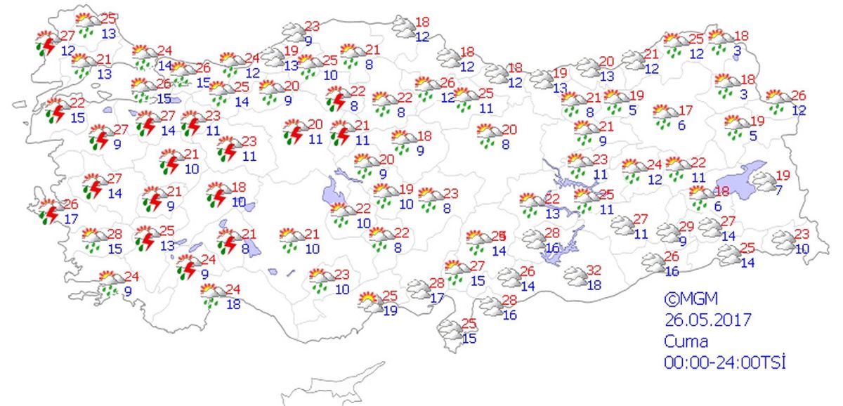 Yurtta Hava Durumu