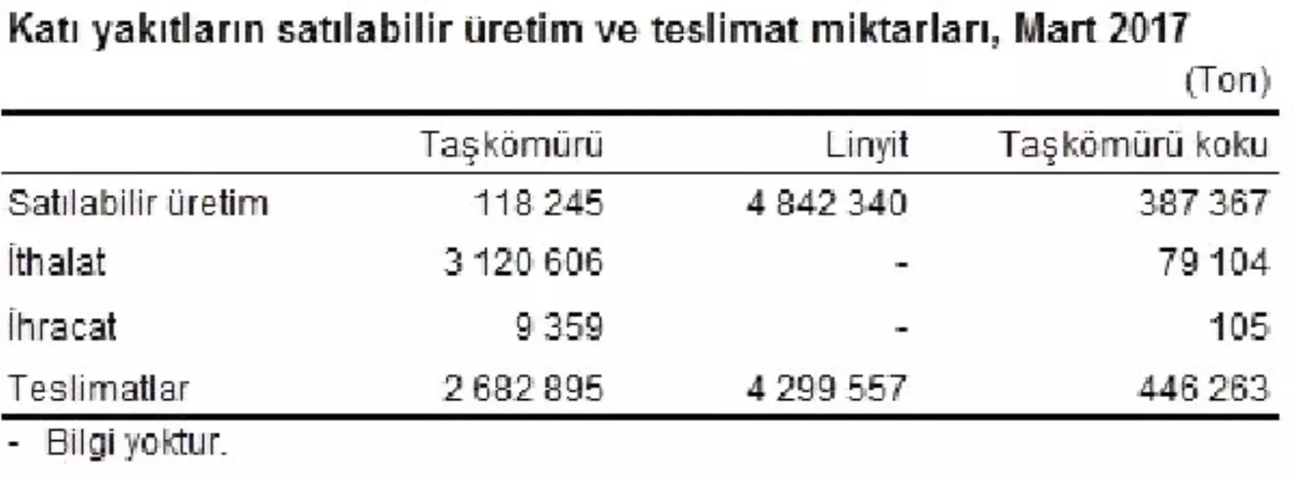 Türkiye Kömür Üretimi