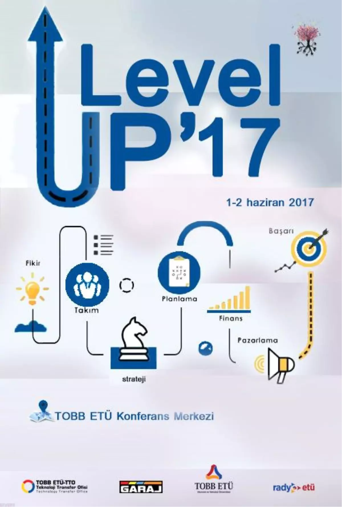 Levelup\'17