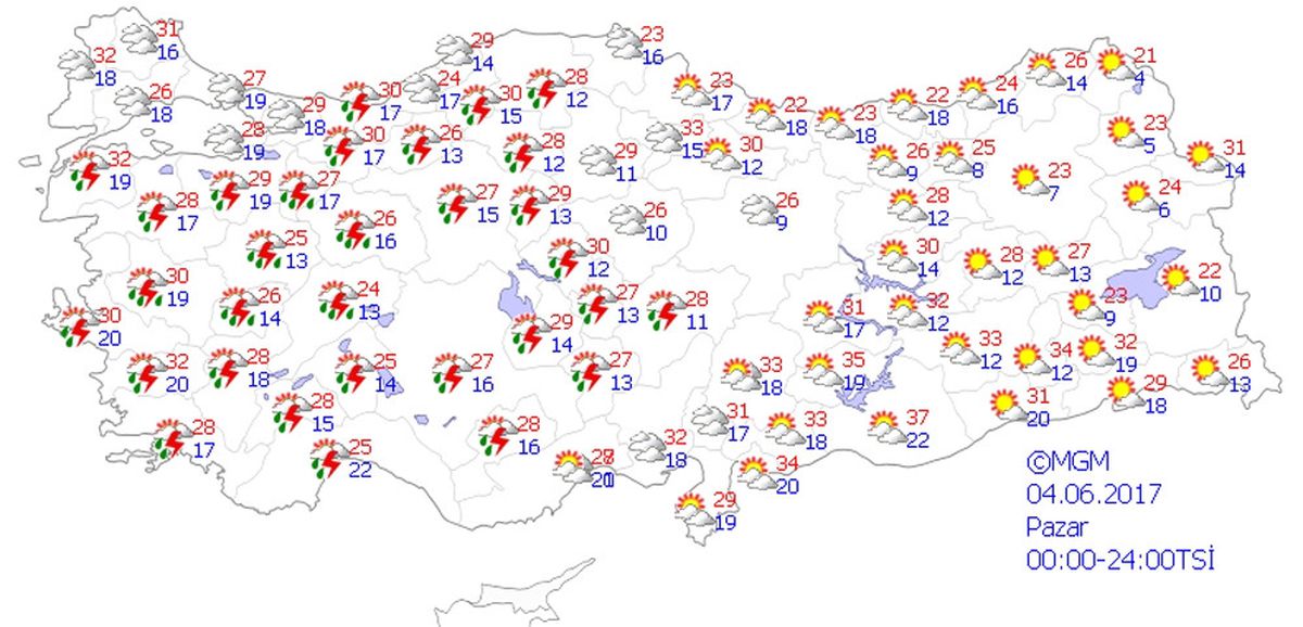 Yurtta Hava Durumu