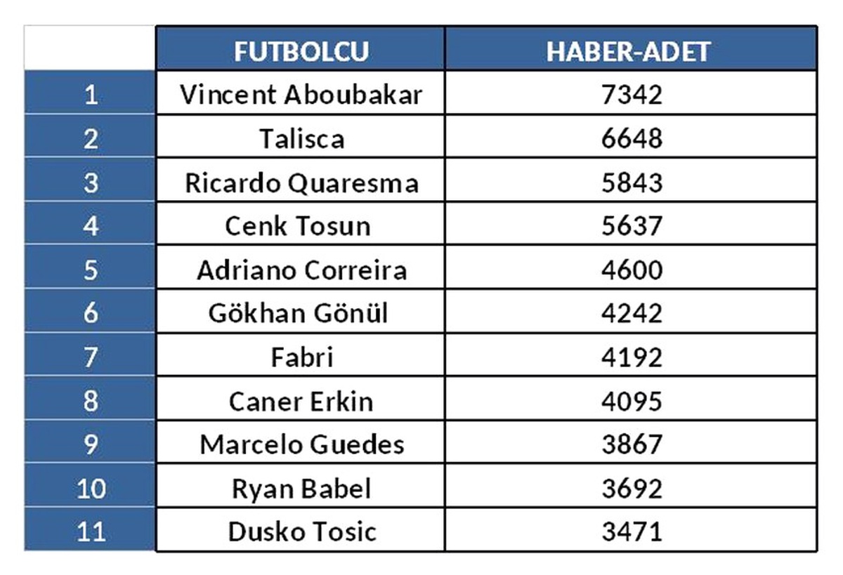 Şampiyon Beşiktaş\'ın En Medyatik İsimleri