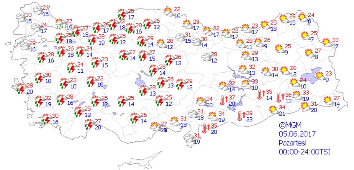 Yurtta Hava Durumu