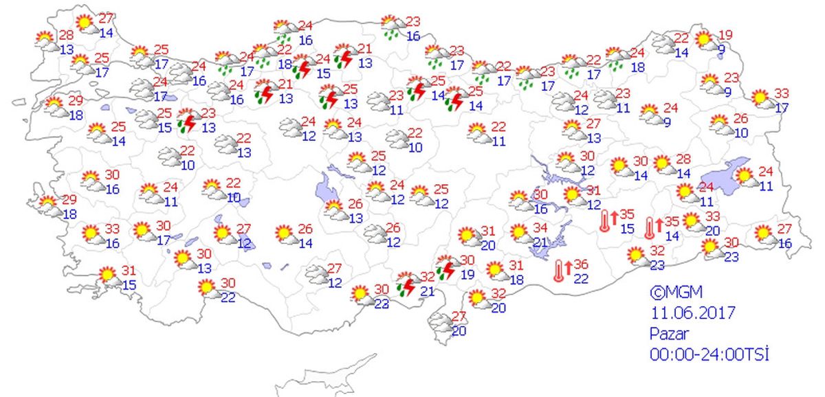 Yurtta Hava Durumu