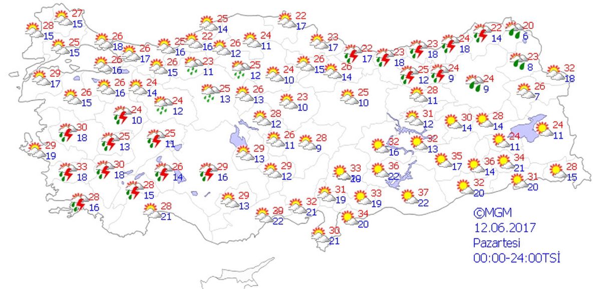 Yurtta Hava Durumu