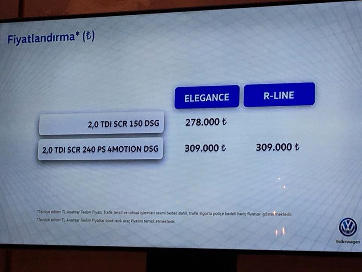Vw Arteon 2.0 Tdı Türkiye Satış Fiyatı, 278 Bin Tl
