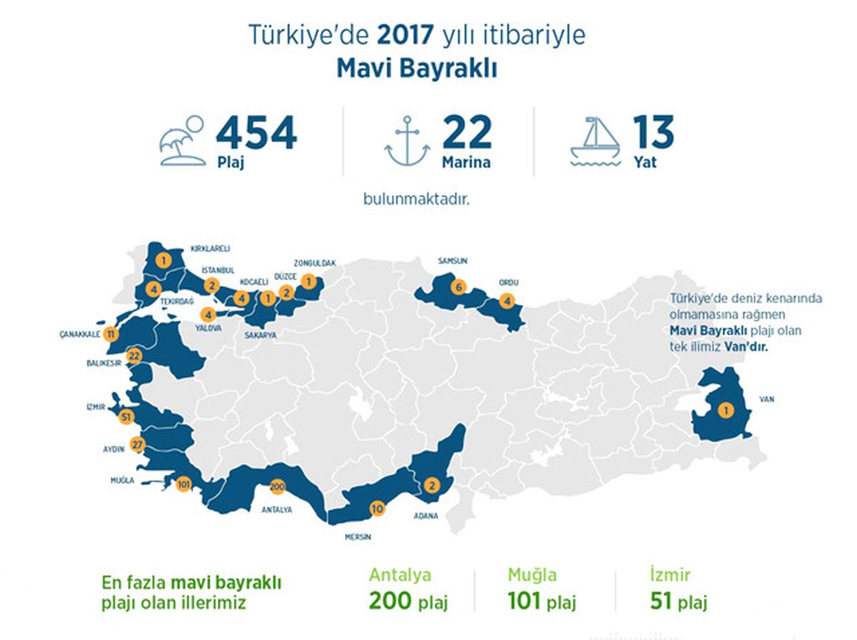 2017 Mavi Bayrak Ödülleri Açıklandı