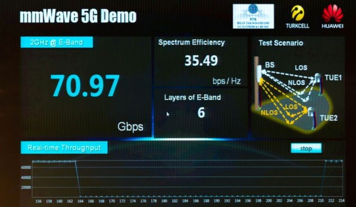 Turkcell 5g Yolunda \'Rekor\'la İlerliyor