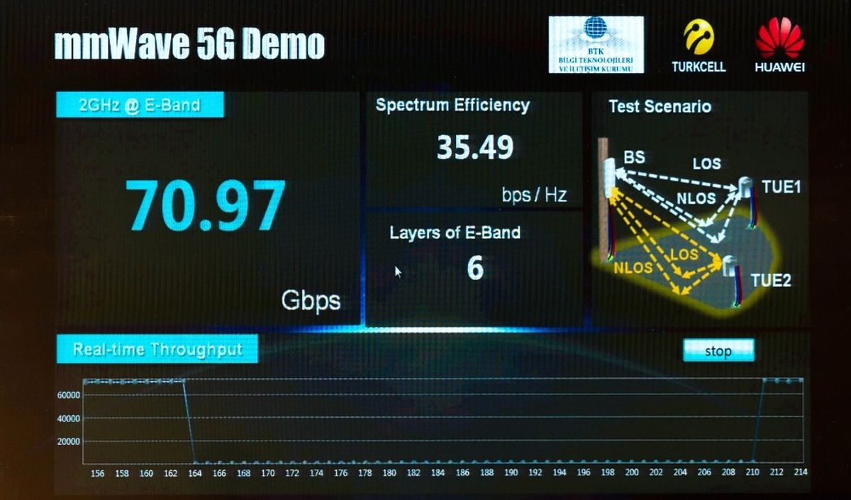 Turkcell\'den 5g Çalışmaları