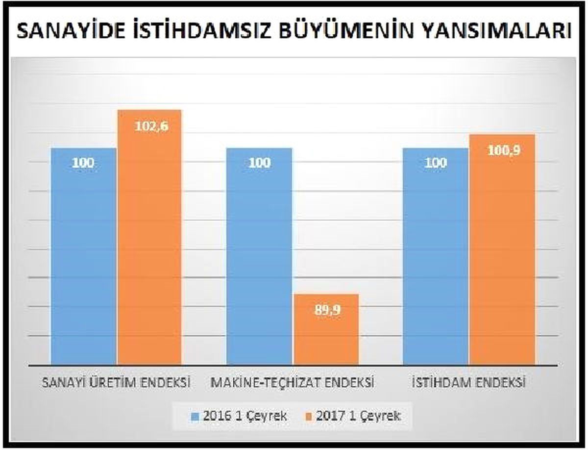 Disk-Ar: İşsizliği Azaltmak İçin Sanayide "Aşırı Çalıştırmaya" Son Verilmeli