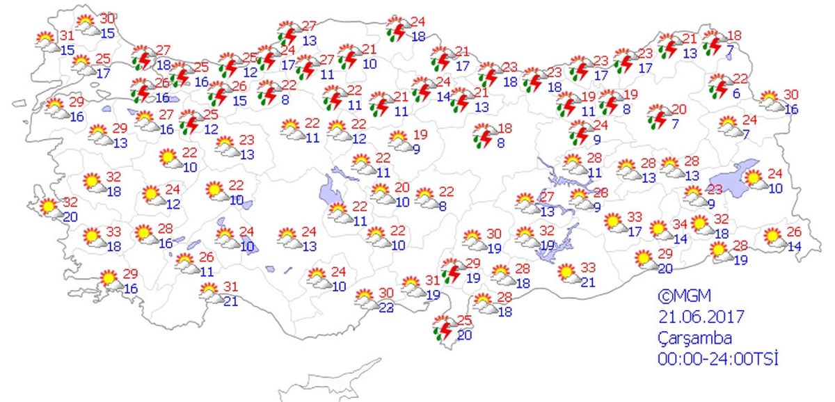 Yurtta Hava Durumu