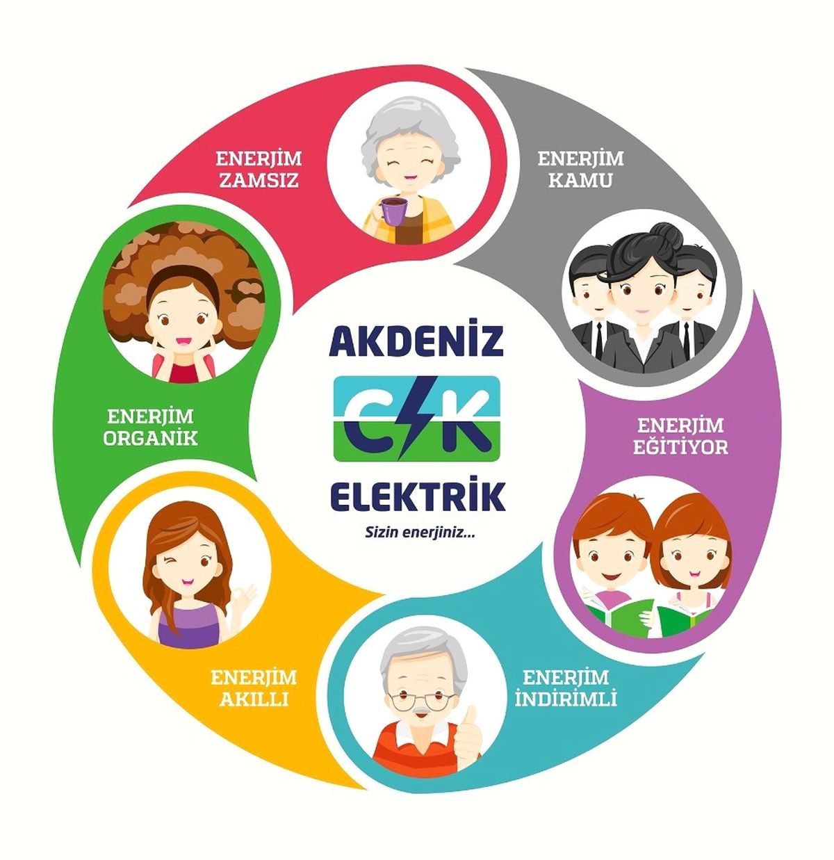 Ck Akdeniz Elektrik\'ten, 6 Tarife Seçeneği