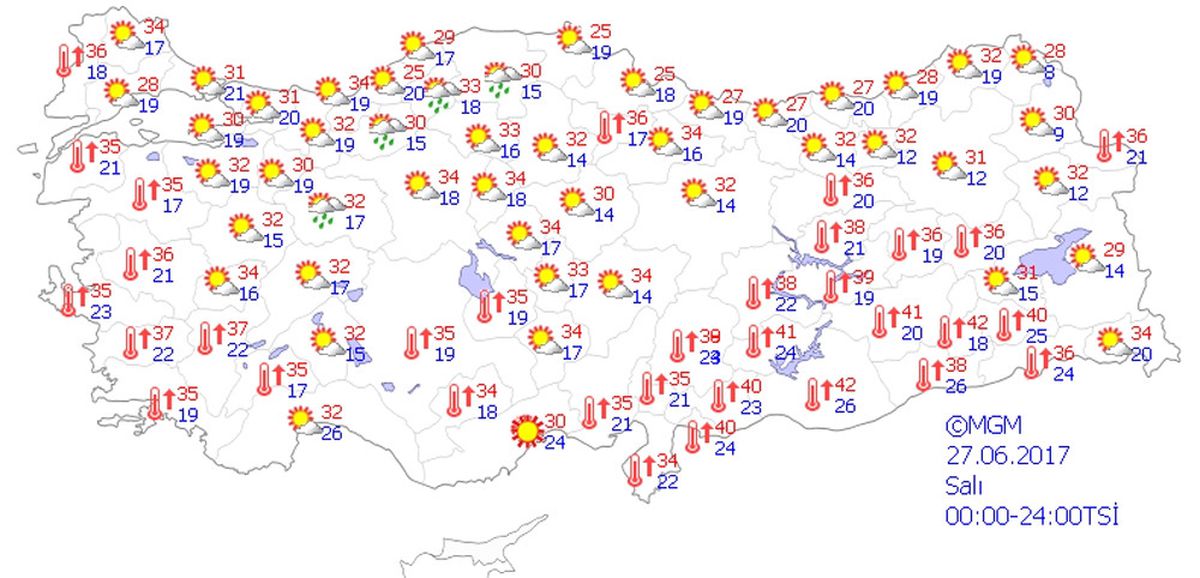Yurtta Hava Durumu