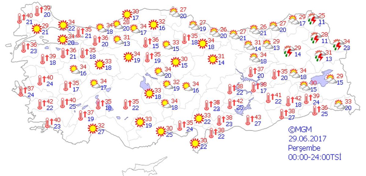 Yurtta Hava Durumu