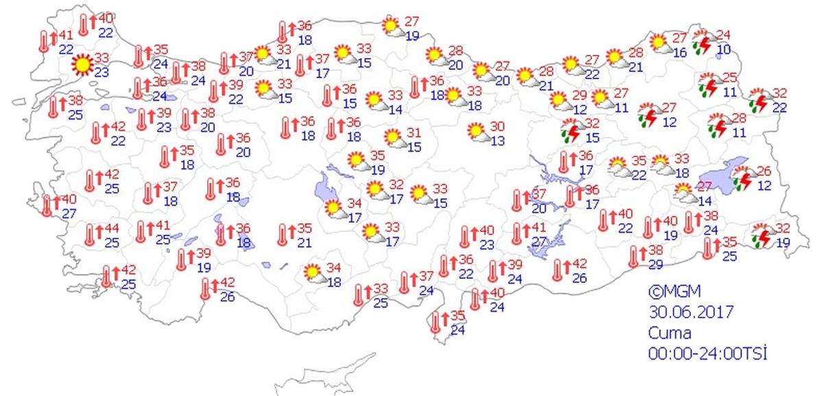 Yurtta Hava Durumu