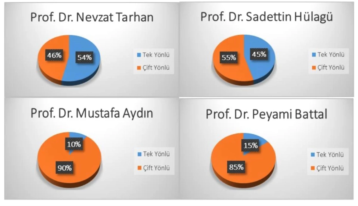 Rektör Battal, Sosyal Medya İçerikli Makaleye Konu Oldu