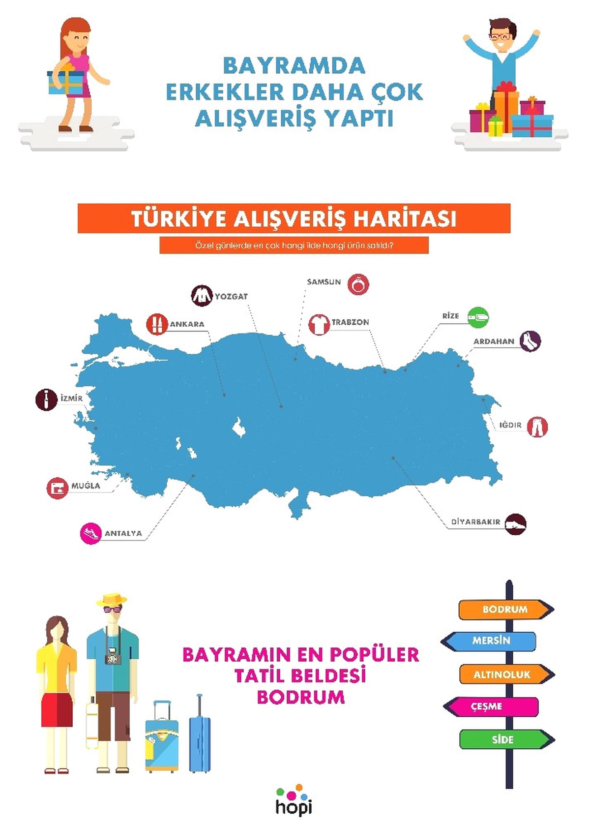 Hopi, \'Bayram Alışverişi\' İstatistiklerini Açıkladı