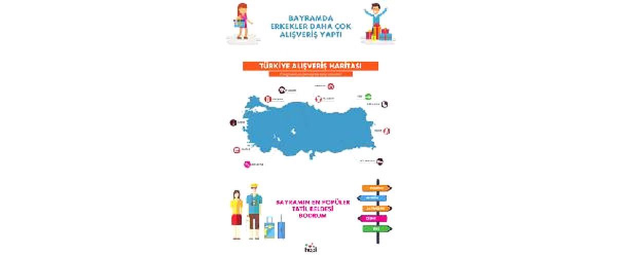 İşte Türkiye\'nin Alışveriş Haritası