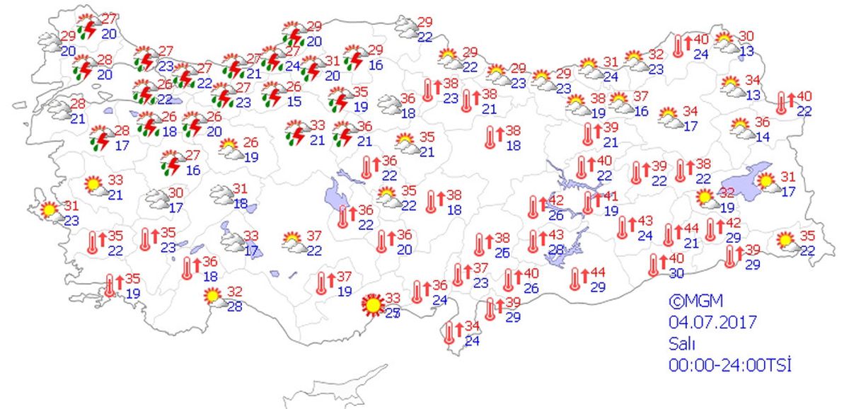 Yurtta Hava Durumu