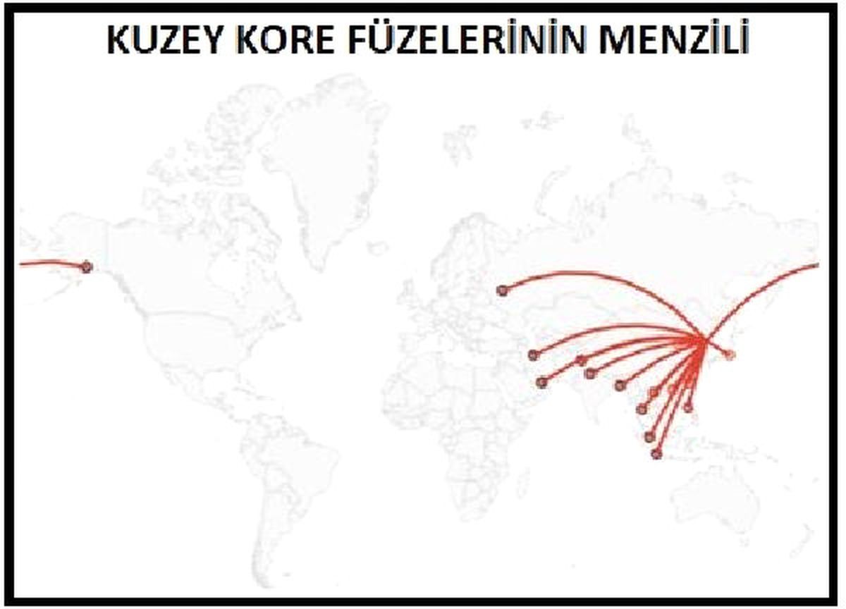 Kuzey Kore\'nin Dünyada Vurabileceği Alan Genişledi"