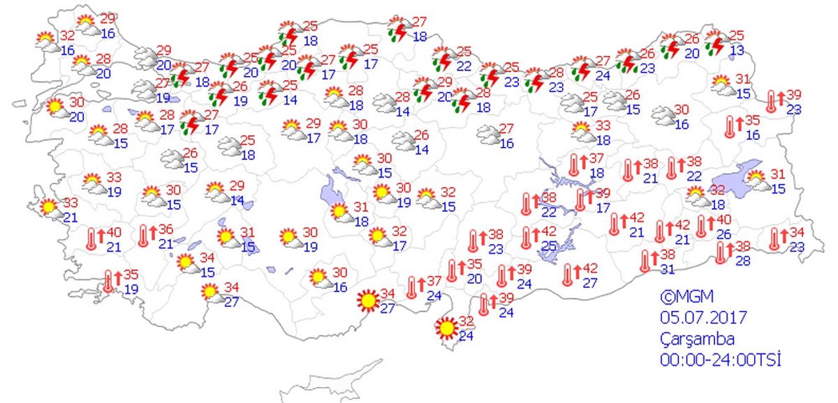 Yurtta Hava Durumu