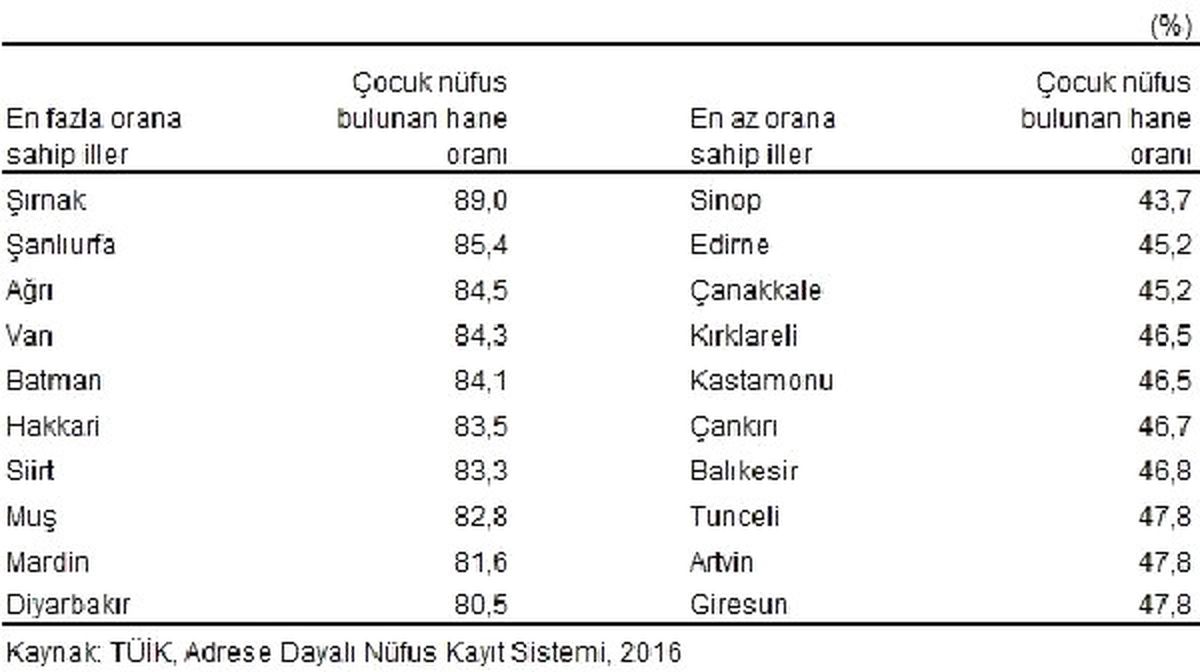 Dünya Nüfus Günü\'nün 2017 Yılı Teması Aile Planlaması