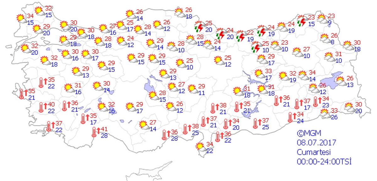 Yurtta Hava Durumu