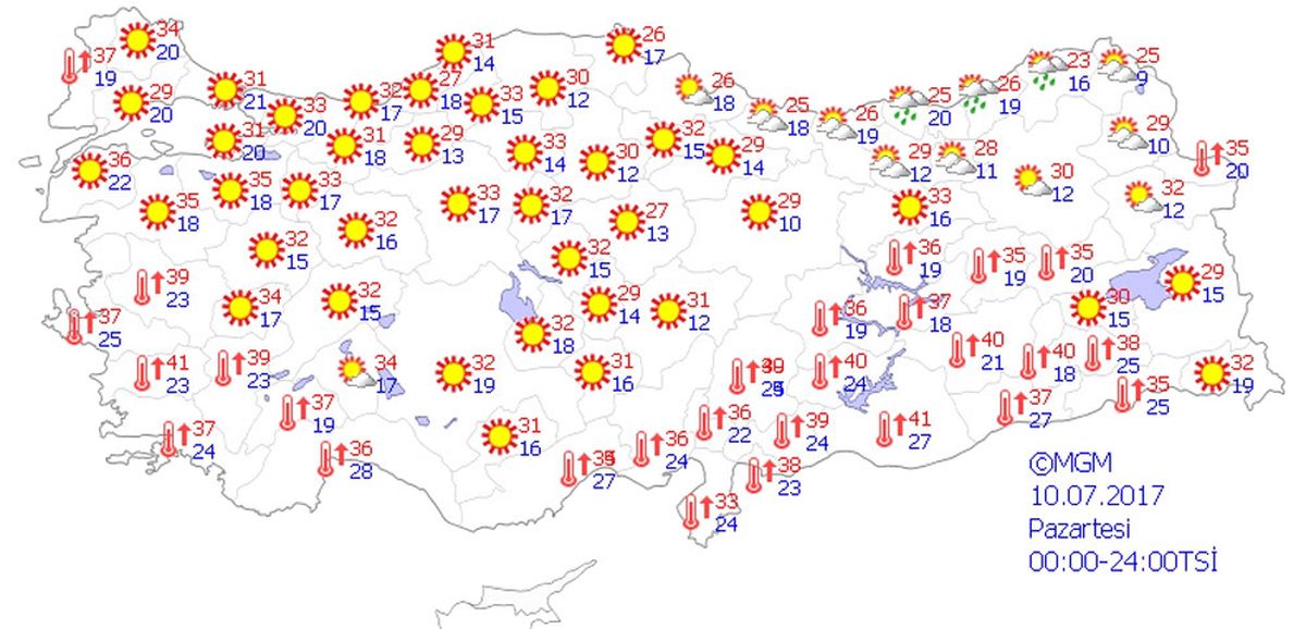 Yurtta Hava Durumu