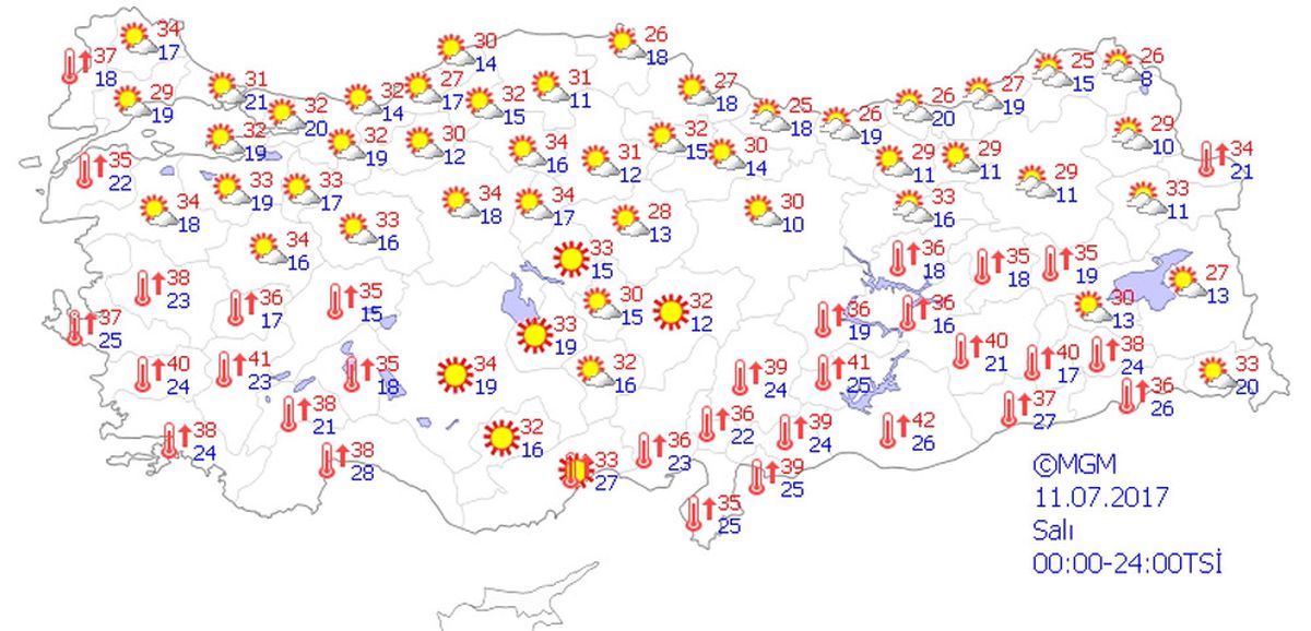 Yurtta Hava Durumu
