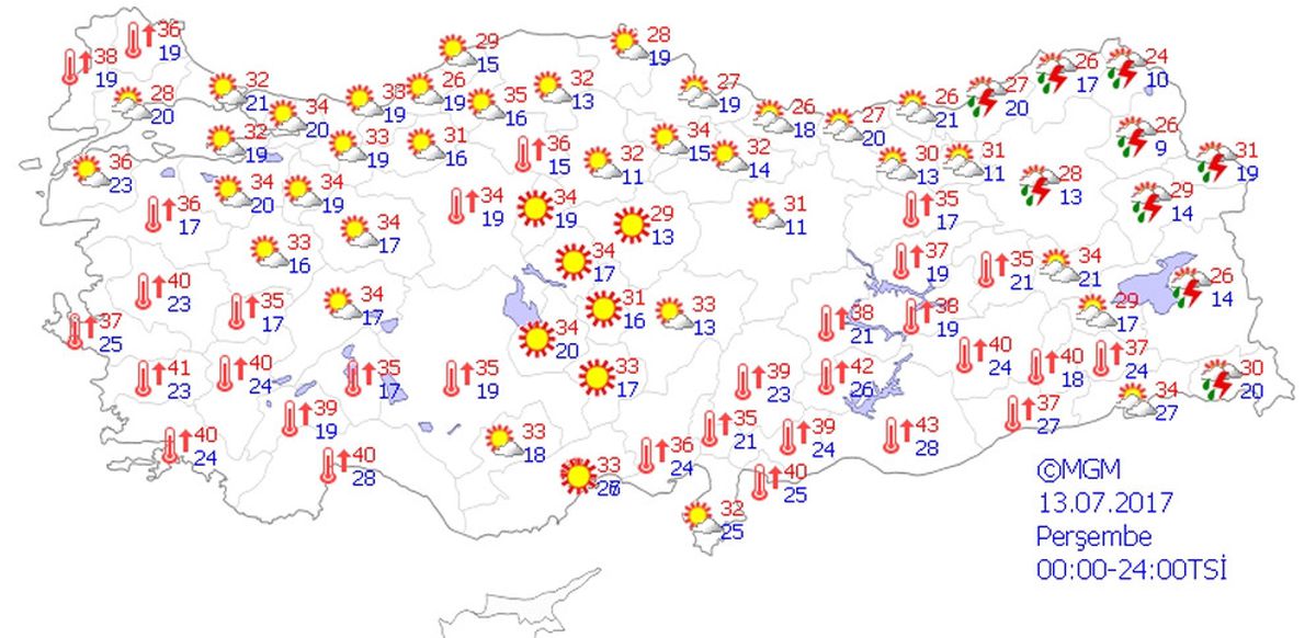 Yurtta Hava Durumu