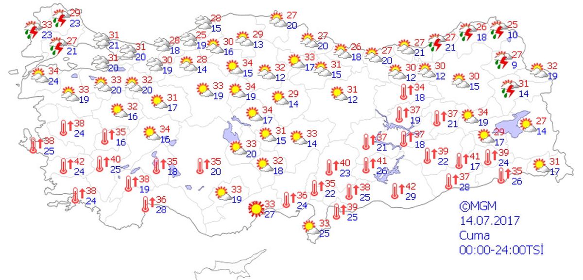 Yurtta Hava Durumu