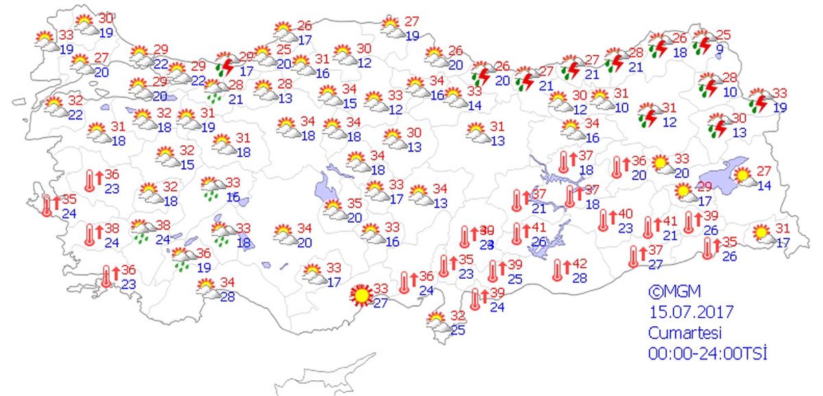 Yurtta Hava Durumu