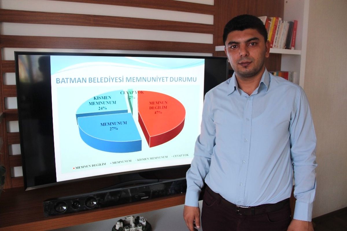 Batman\'da Vatandaşların 51\'i Belediyeden Memnun