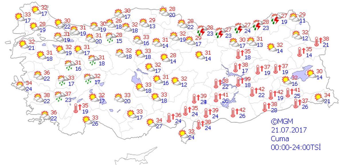 Yurtta Hava Durumu