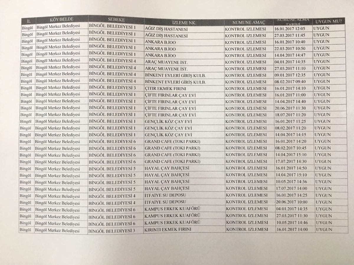 Bingöl\'ün İçme Suyu Yüzde 100 Temiz