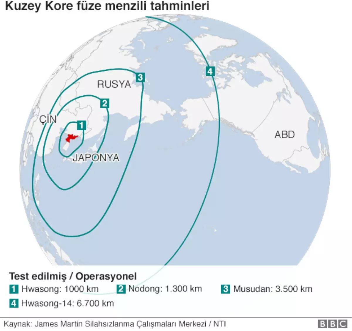 Japonya: Kuzey Kore Füze Fırlattı